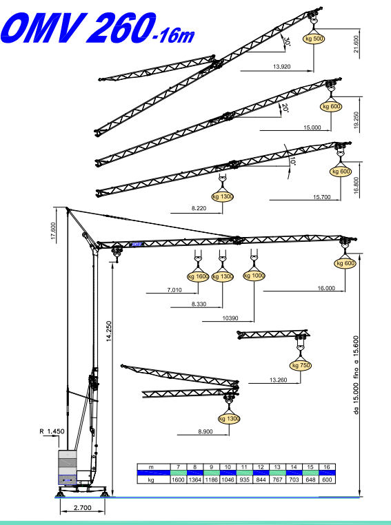 Caratteristiche specifiche della gru automontante alta 15m omv260 vicario con Centralina idraulica, ralla e meccanismi protetti sotto carter in lamiera zincata.