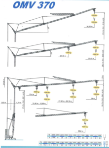Caratteristiche specifiche della gru automontante 38mt omv360 vicario con Rotazione a tre velocità controllata da Inverter