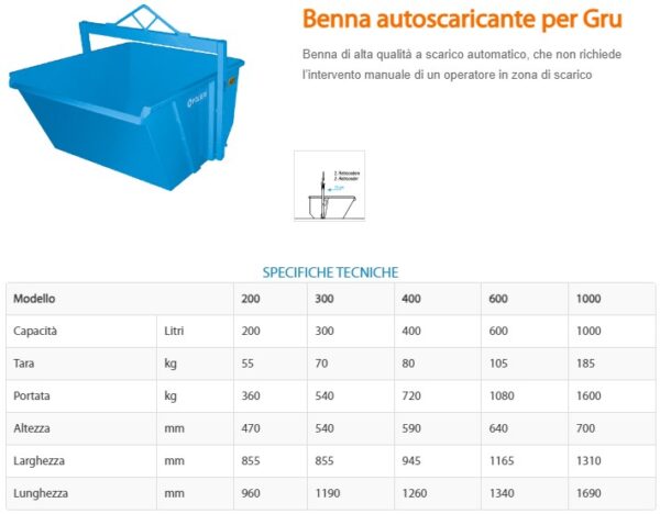 Benna Autoscaricante - Polieri