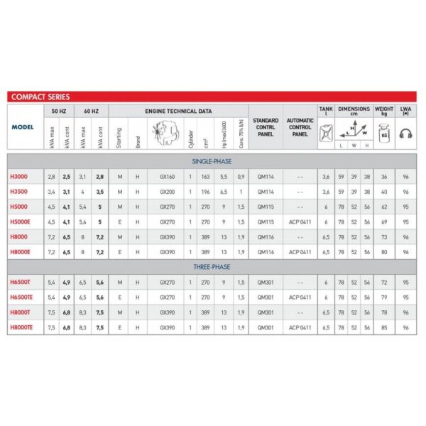 GENERATORE A BENZINA MONOFASE H5000 TECNOGEN - immagine 2