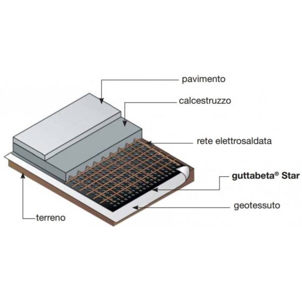 MEMBRANA BUGNATA GUTTABETA STAR 20MT - immagine 4