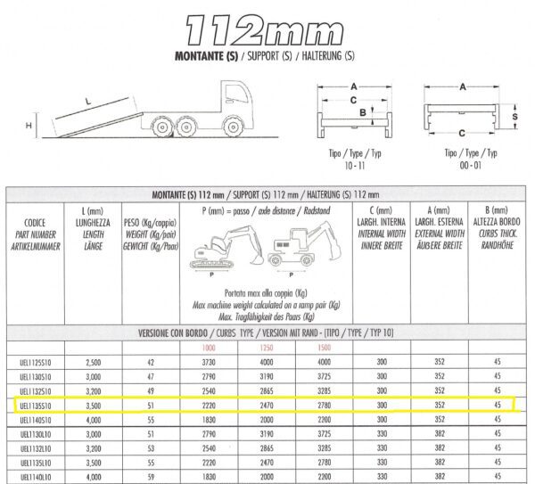 Rampe 112 mm
