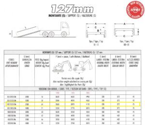 Rampe 127 mm