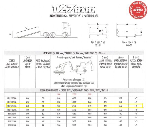 Rampe 127 mm