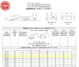 Rampe 135 mm