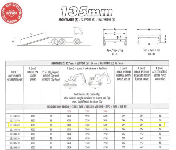 Rampe 135 mm