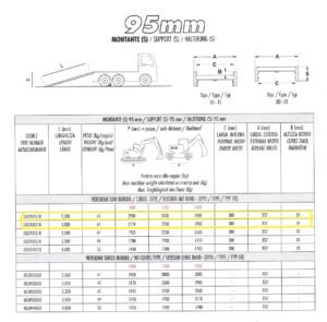 Rampe 95 mm