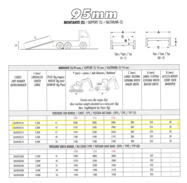 Rampe 95 mm